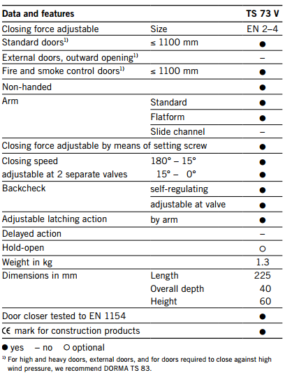 Dorma TS 73V Door Closer Tomorrow Inspiration